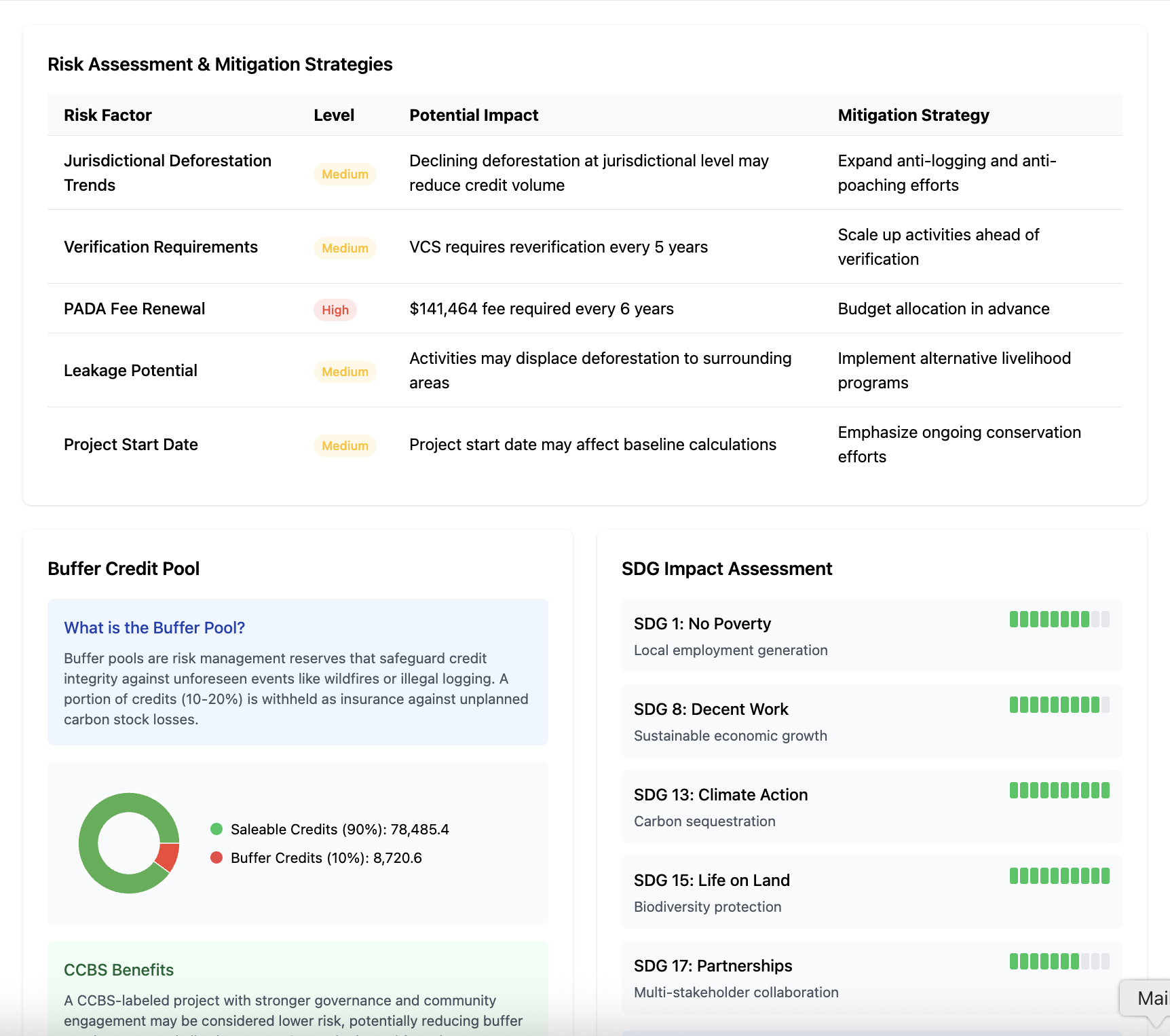 Analytics Dashboard